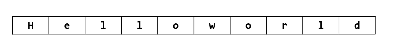 Hello World String