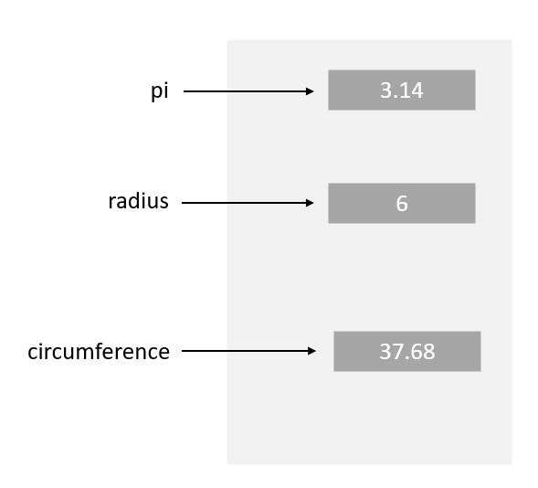 Variable Assignment