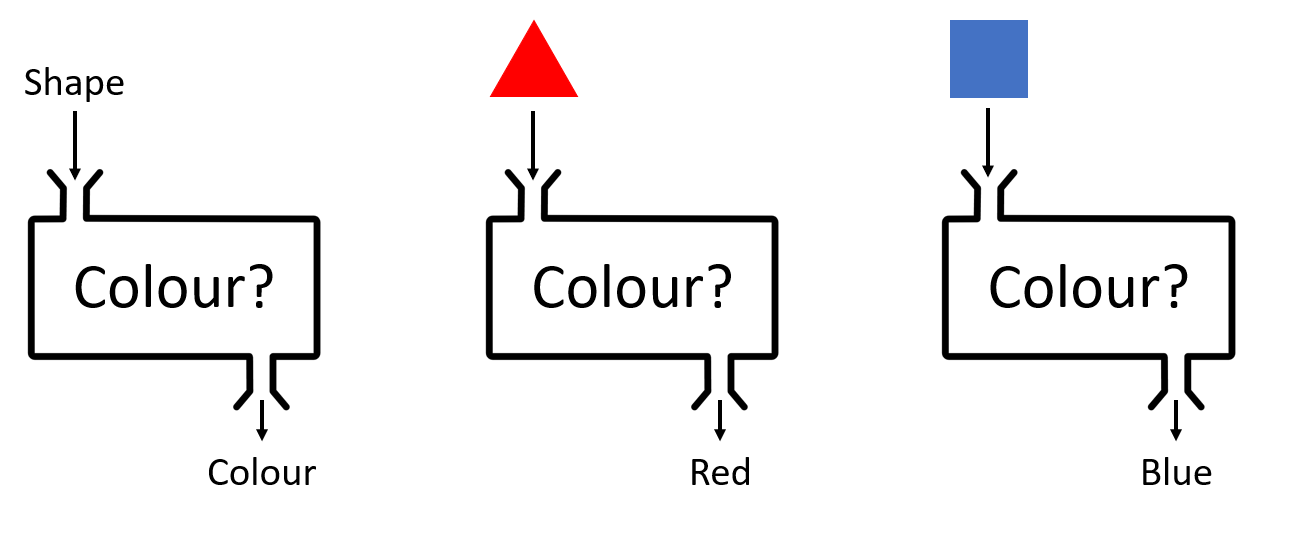 Colour Function Example