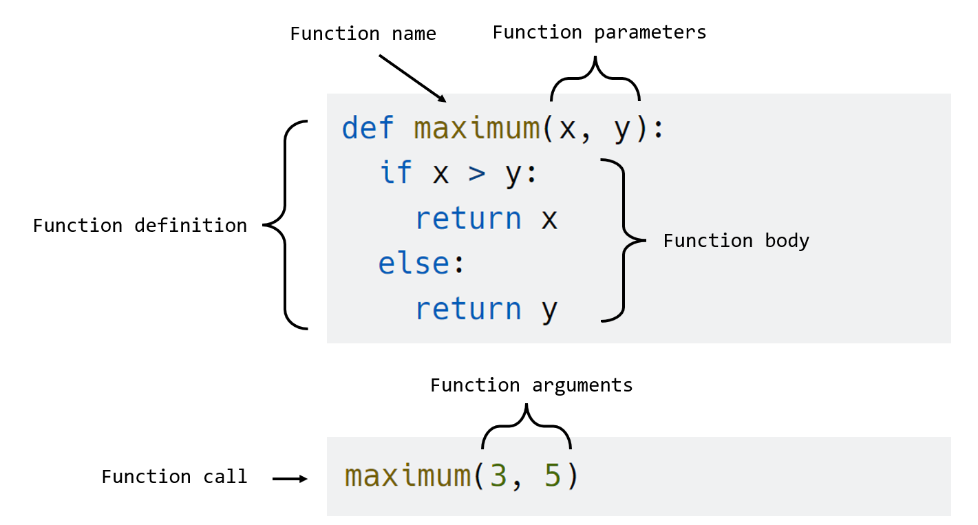 Parameters vs Arguments