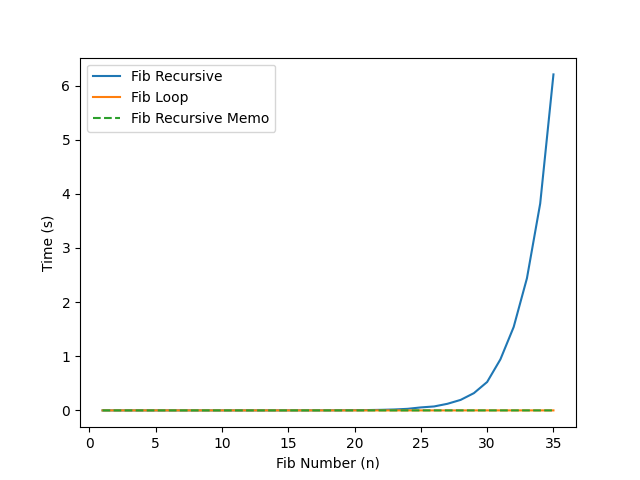 Analysis Approaches