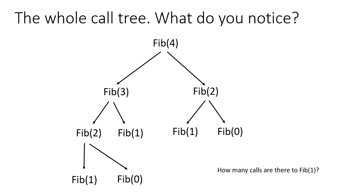 Fib Tree