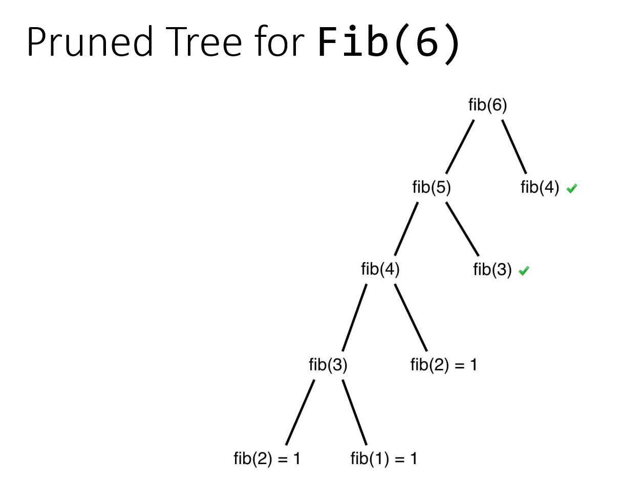 Fib Tree Pruned